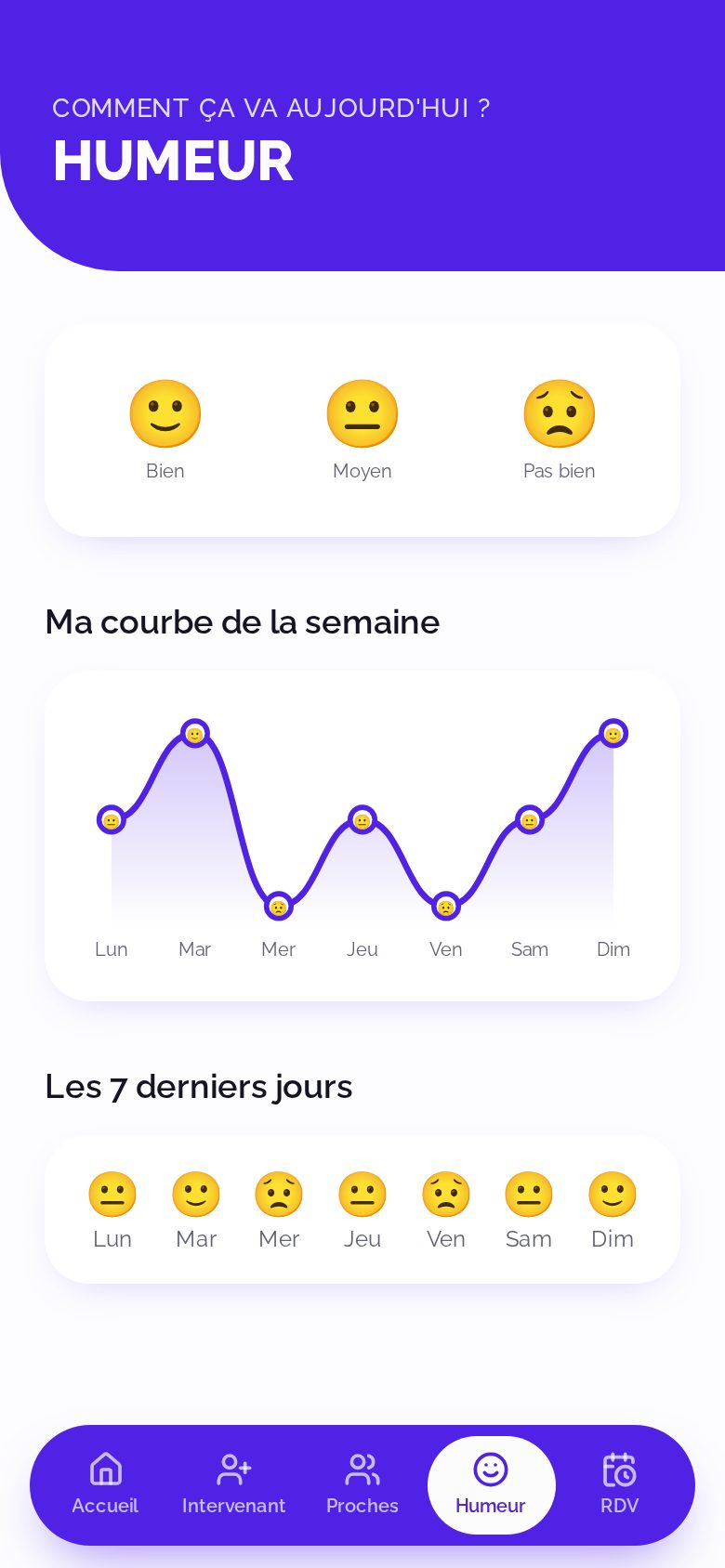 Écran Humeur : courbe de l'humeur de la semaine